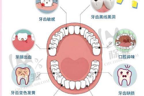洛阳九龙口腔医院地址电话营业时间