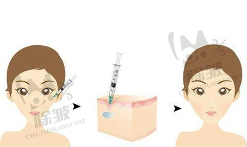 皙妍丽医院富贵包治疗服务亮点