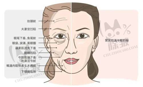 吉林大学第(一)医院整形美容外科皮肤美容项目价格表