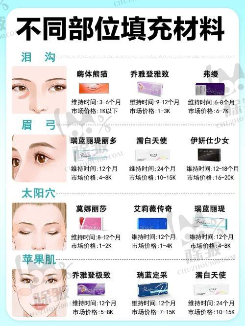 崔鑫医生的医疗资质实力强