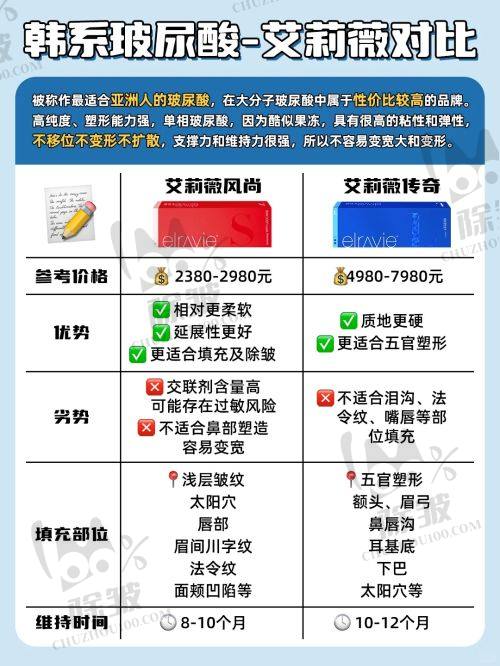 2025天津整形医院中的口腔整形项目