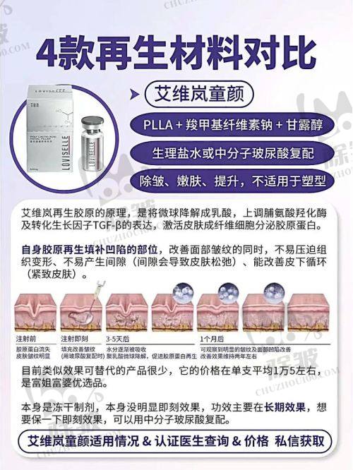 患者的真实反馈