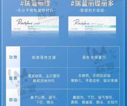 菲林普利隆鼻的优势总结
