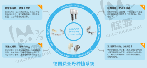 北京劲松口腔医院的正规性保护