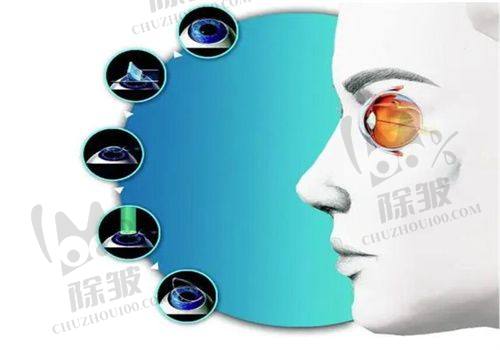 三亚301眼科医院的地址、电话及就诊攻略——方便且贴心