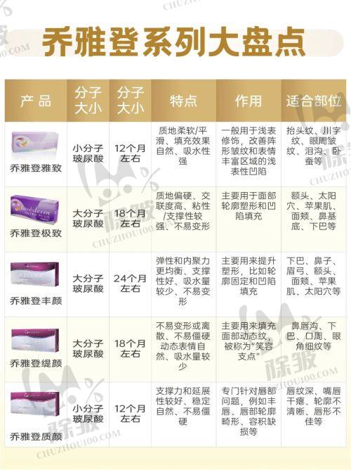 温州艺星整形医院的患者评价如何