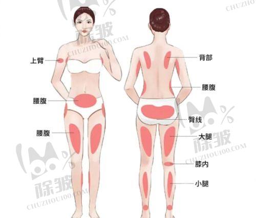 哈医 大二院美容科特色项目之面部年轻化