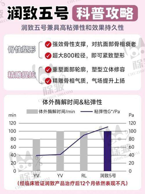 蔡圣民医生在医美行业的地位与影响力