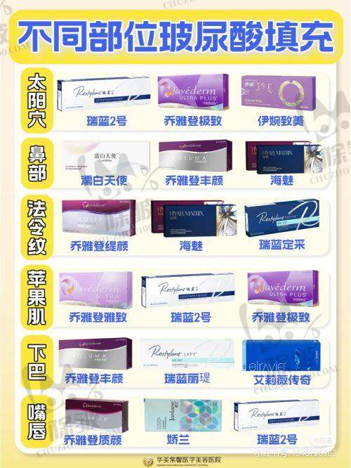 武雪医生技术延伸与服务创新
