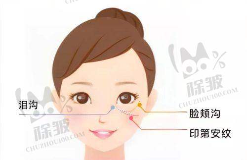 上海今识医疗的设备精良程度怎样