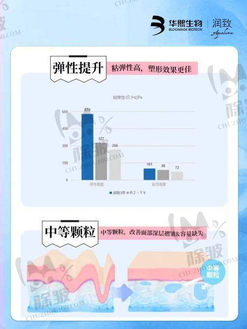 何照华下颌角磨骨预约挂号方式