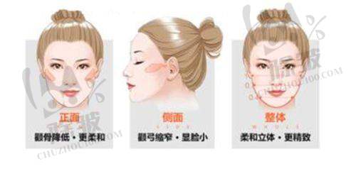 杭州天鑫整形医院