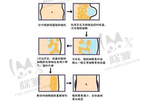 杭州艺星医疗美容医院