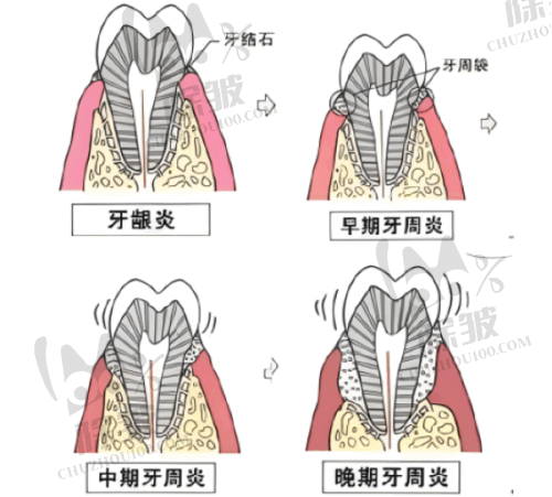 西安中诺口腔医院的口碑评价