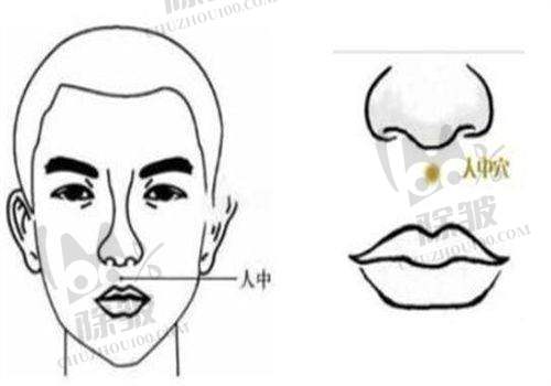 韶关市第一人民医院整形美容科是正规医院吗?