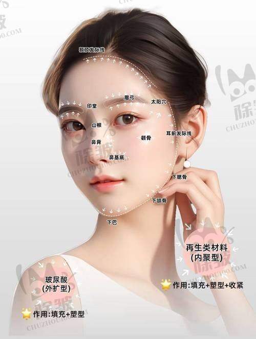 韶关市第一人民医院整形美容科收费价格表/收费标准