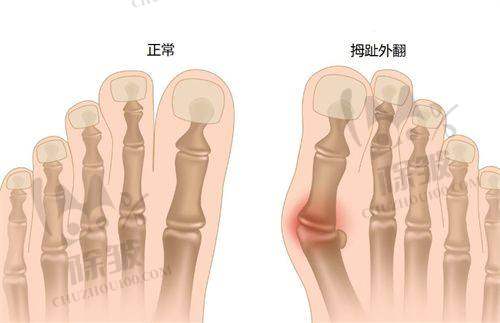 上海颜鉴医疗美容医院的收费合理性