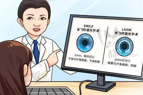 深圳新视代眼科医院的综合实力展示