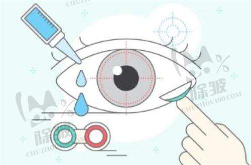 北京熙仁眼科医院自驾出行路线