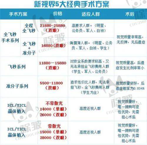 上海何氏眼科医院全飞秒手术的技术设备优势