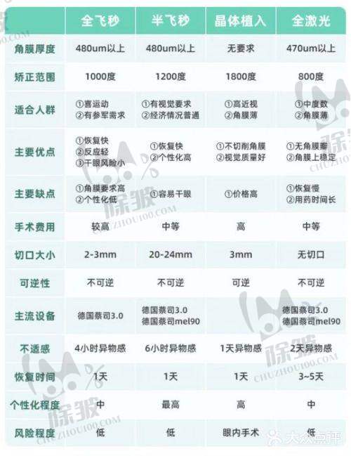 深圳瞳悦明恒裕眼科医疗设备情况