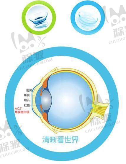 滕州启明眼科医院医生团队实力强大及骨干医生简介