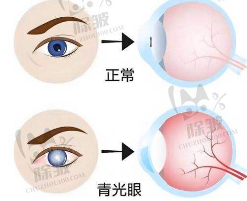 十堰市太和医院眼科地址电话营业时间