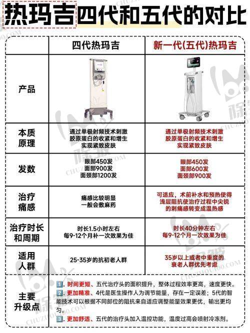 昆山容妍整形杨帆医生技术优势