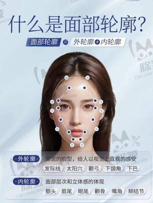 金勇圭医生技术优势