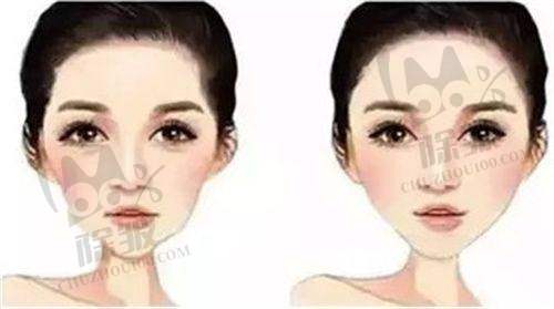 5. 2025年趋势:新技术带来的变化与选择