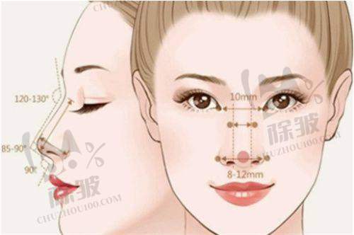 宁夏全脸除皱大概要多少钱一次，2025年银川美莱医院专业除皱价格解析