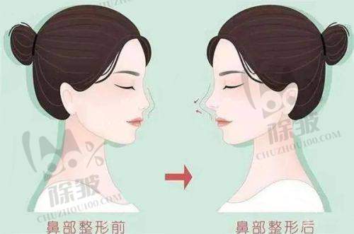 银川奥蕊斯医疗美容诊所