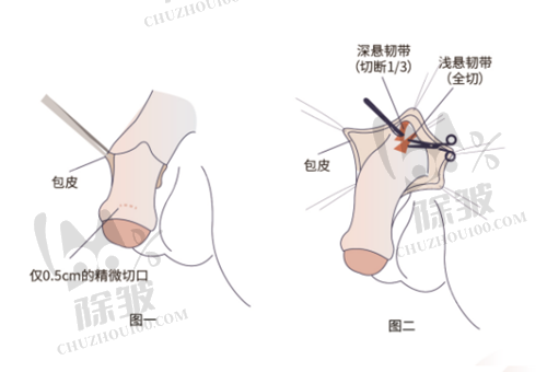 乌鲁木齐整形医院的选择建议