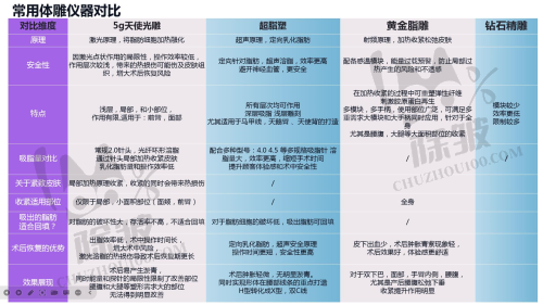 面部整形项目