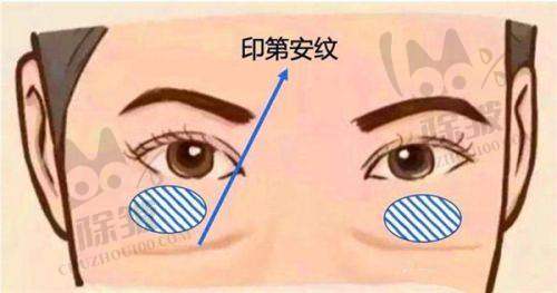 杭州联合丽格第六医疗美容医院乔雅登丰颜玻尿酸医生团队